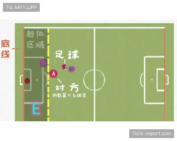 五人制足球规则中为何没有越位判罚？