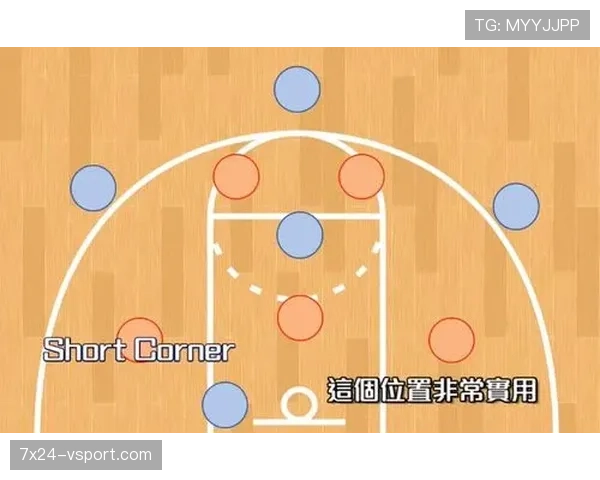 防守站位规则（如区域联防）详解，核心位置与轮转要点解析