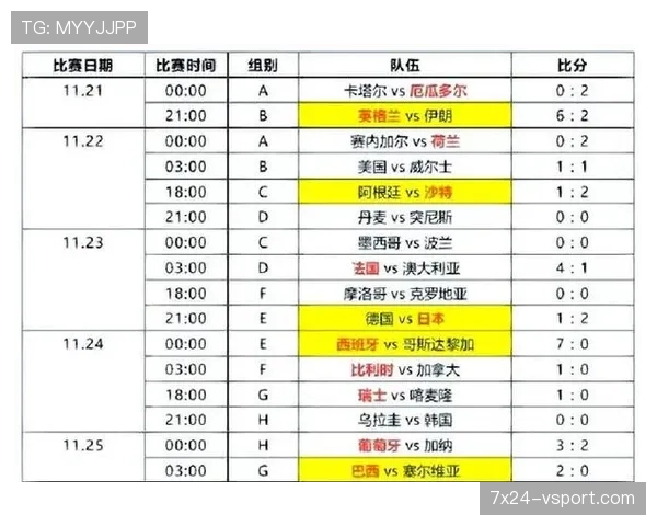 2026世界杯小组赛积分计算方式详解
