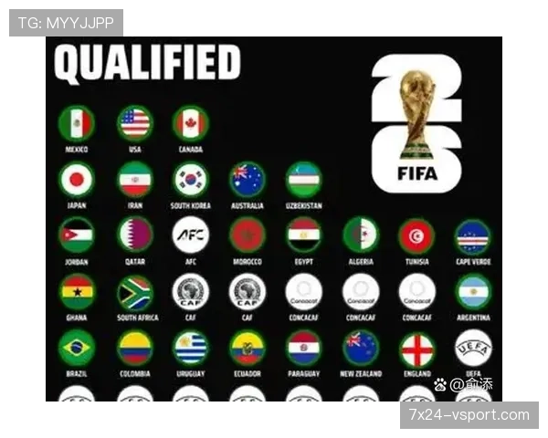 2026世界杯资格排序如何计算